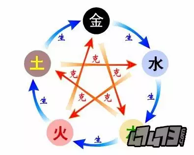 夫妻五行相克怎么办:金木水火土相克怎样化解