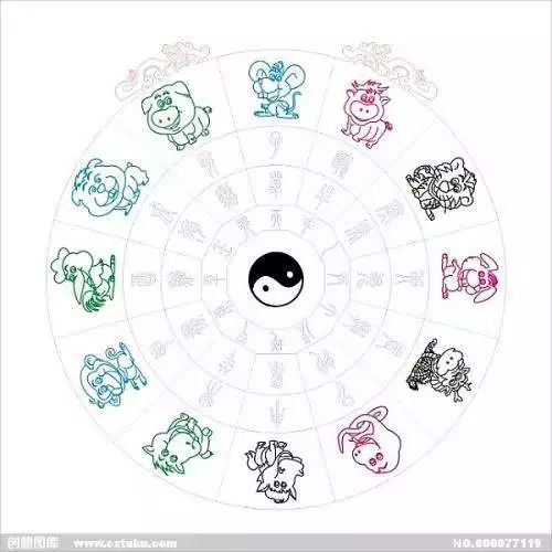 十二生肖對應數字錶,2022 十二生肖的數字錶圖片