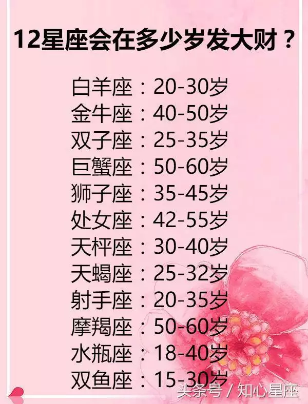 1、长相最丑的三大星座:12星座谁最丑？
