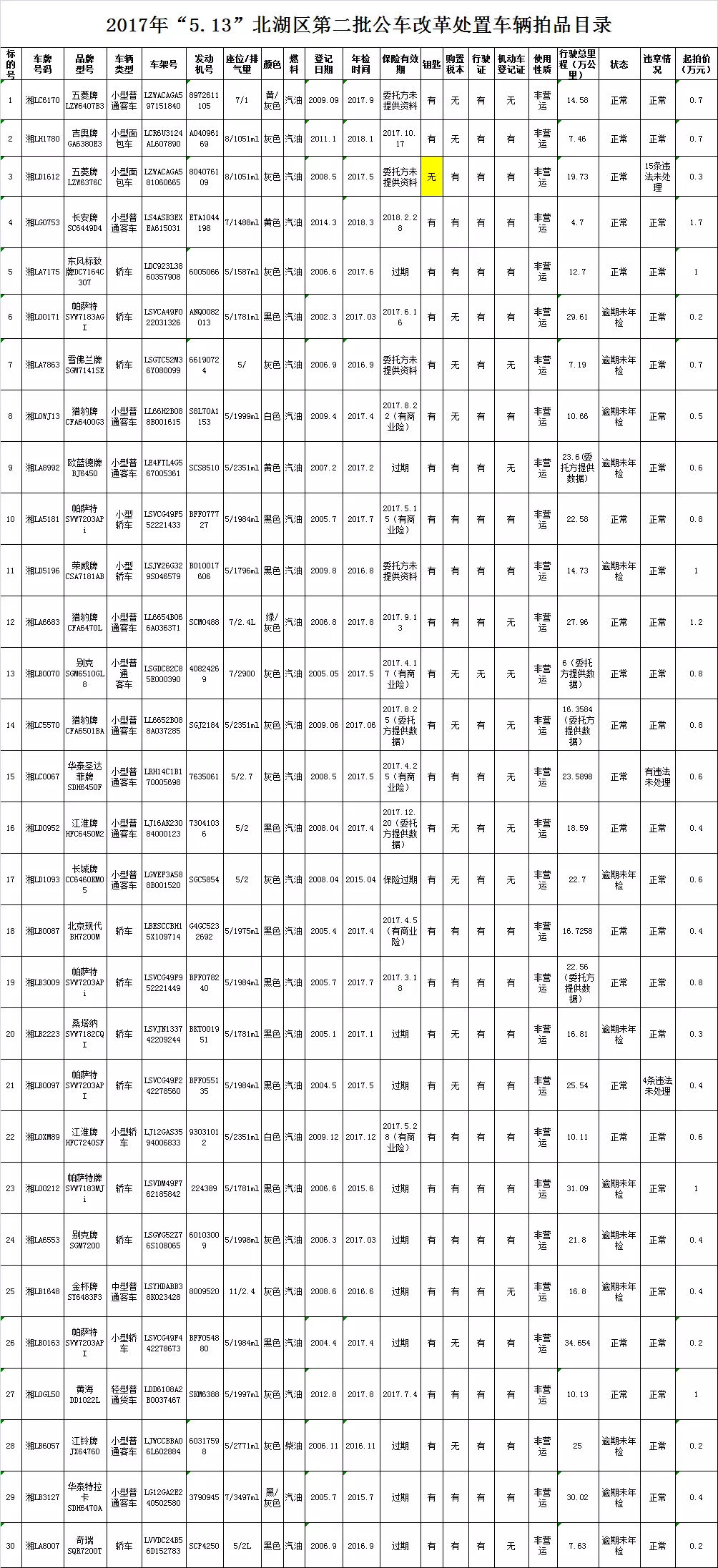 2017年农历5月24日10.37分出生的宝宝五行缺什么