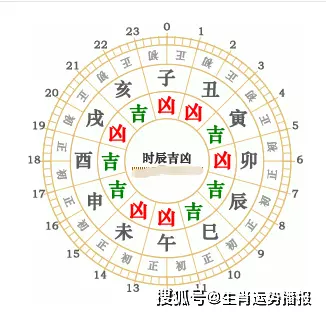 1、属马的方位:属马的财位在哪边