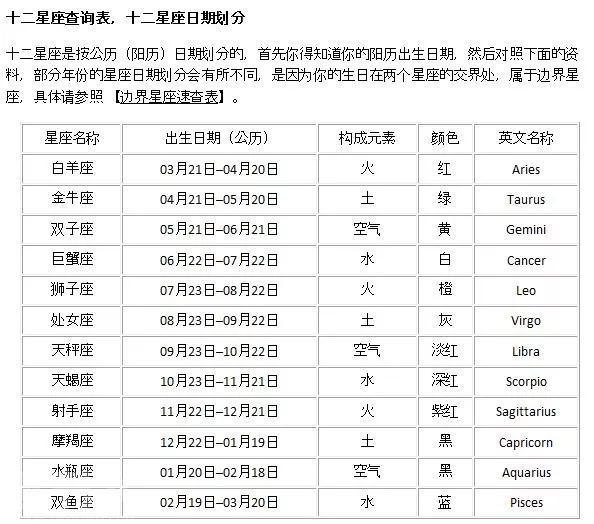 1、星座日期更改是真的吗:听说星座改日期了，是真的吗？