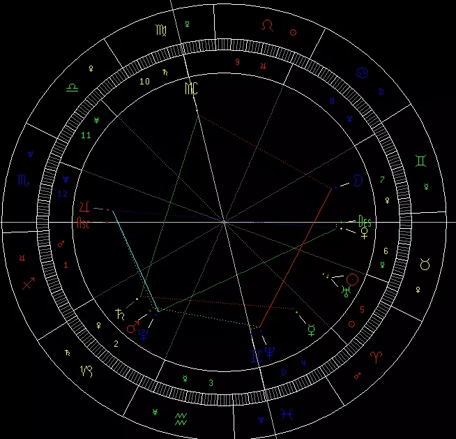 2、测试太阳星座:谁能测试我的太阳星座和上升星座是什么？感谢！！