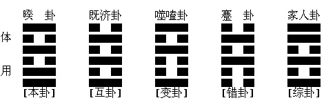 5、请高人帮忙解个卦。火泽睽变归妹测婚姻 上午又去测了一个火泽睽变雷泽归妹卦问婚姻 || 0 |