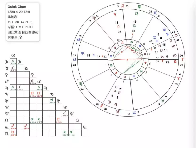 10、查星盘最准的网站:哪个星座的网站权威些 准确些