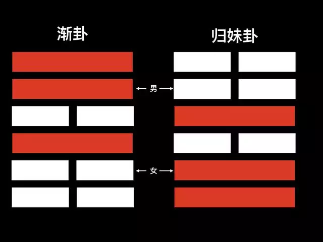 夫妻之間相剋是什麼意思，夫妻相剋怎麼辦