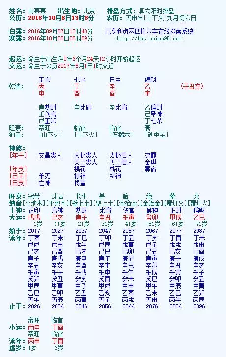 4、屬相婚配十二生肖年齡表:屬相婚配的介紹