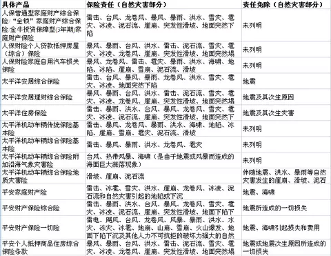 1、12属性排行顺序和年份:十二生肖的排行顺序属羊的年份