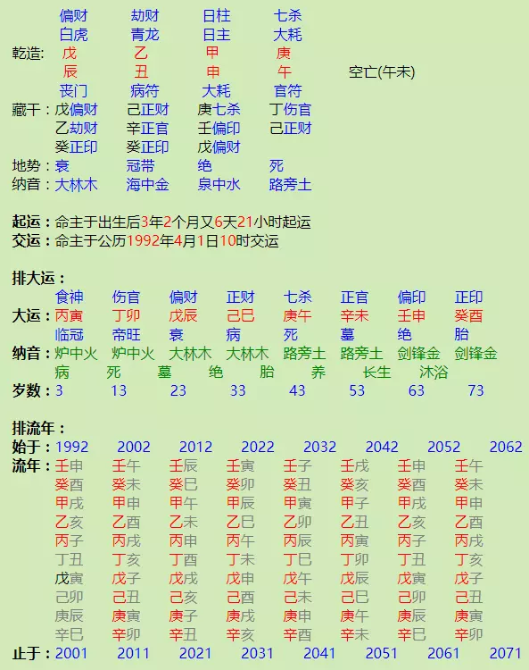 2、五行缺什麼最苦命:怎麼知道自己是否五行缺什麼?