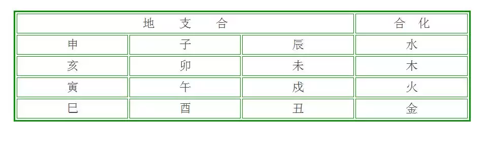 免費測八字合婚姻，個人姻緣測試免費