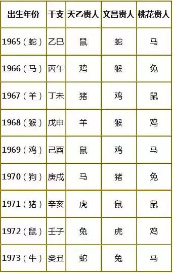 十二屬相查詢表生肖查詢，屬性查詢12生肖順序
