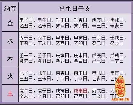 4、想算算自己的姻缘:怎样算出自己有没有姻缘命