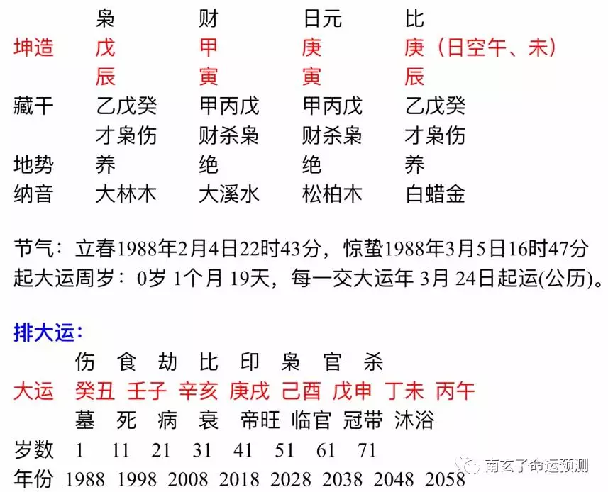 6、五行相配的婚姻:從五行看婚姻配對是正五行嗎