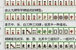 4、怎么快速学会打麻将:初学者如何学习打麻将？