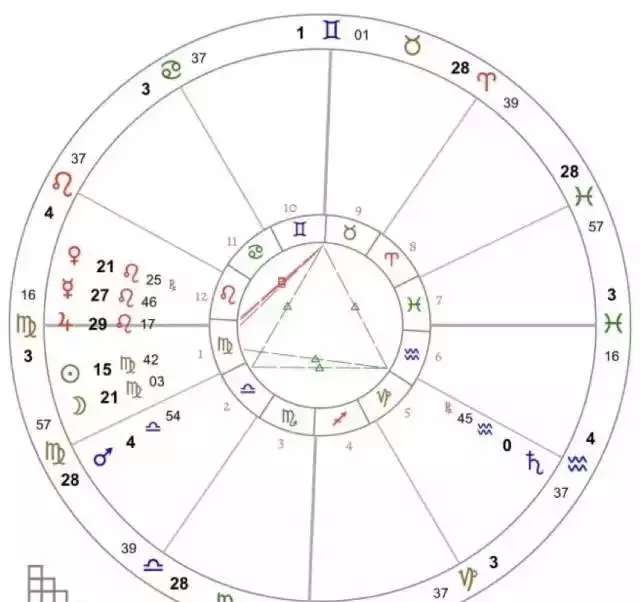 1、完整个人星盘查询:查询个人星盘
