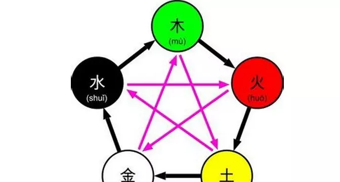 耀字的五行属性：