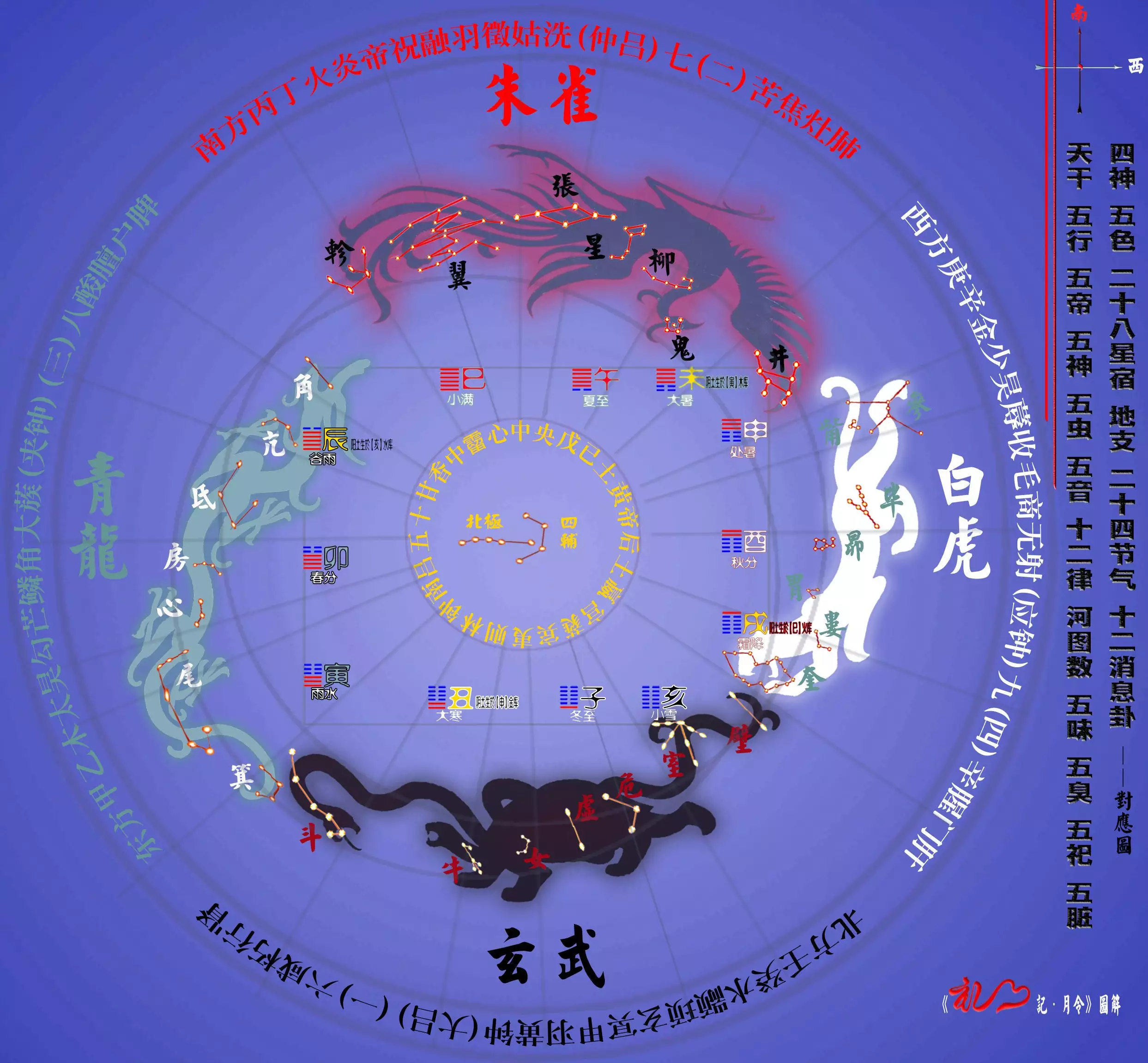 数字对应的五行