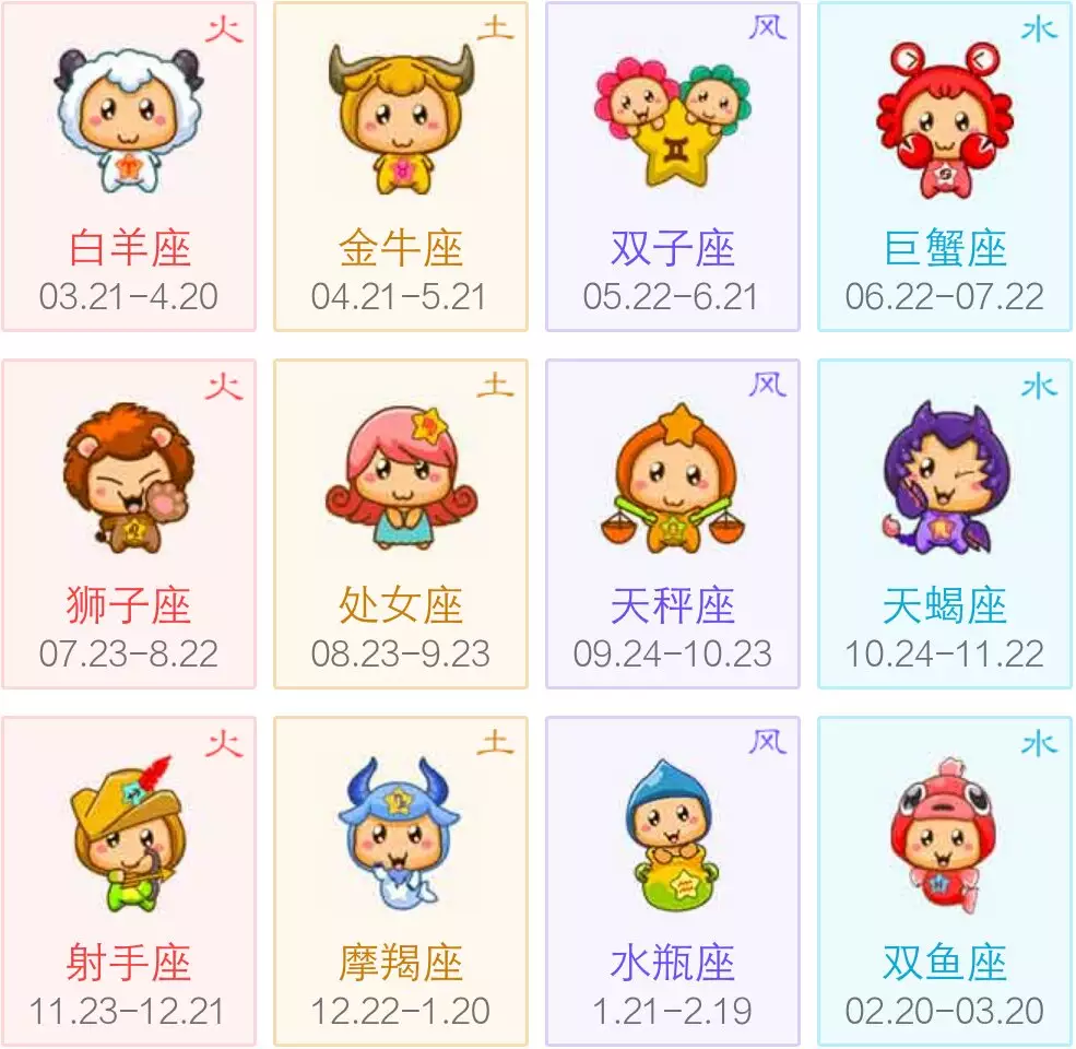2、查自己的星座:查自己是什么星座