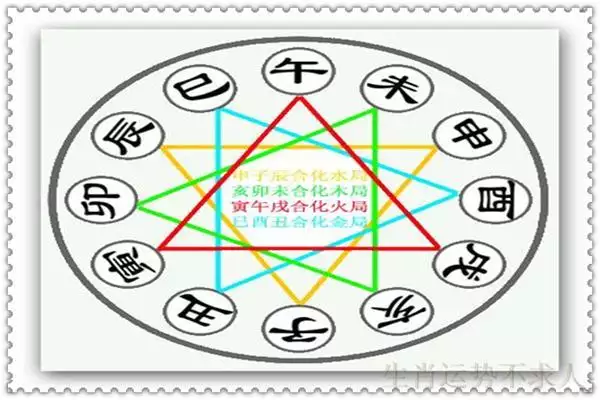 1、婚姻属相合但年命不合怎么办:婚配时说属相不合的人，结婚后如何了？