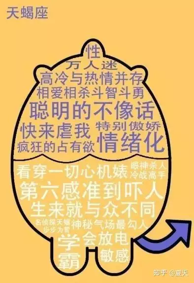 3、天蠍男認定你要多久:天蠍男戀愛多久會睡你