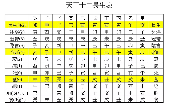 八字空亡怎么查:莫亚四柱查空亡.预测八字怎么查空亡