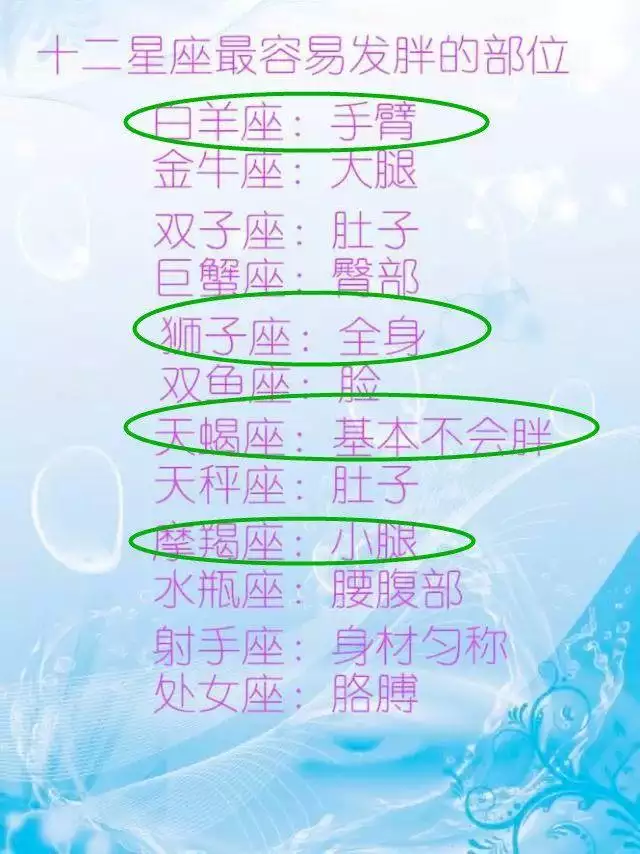 1、十二星座怎么算的:十二星座怎么算?