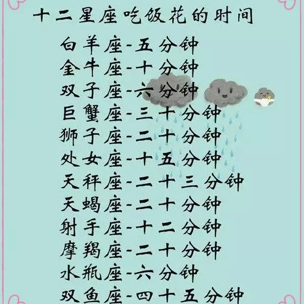 1、世界公认三大最强星座:世界上公认的星座