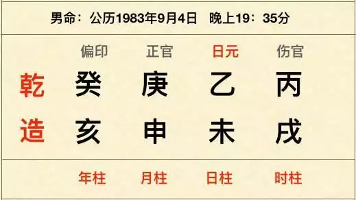 4、怎樣看八字里有幾個印:八字怎麼看印在哪