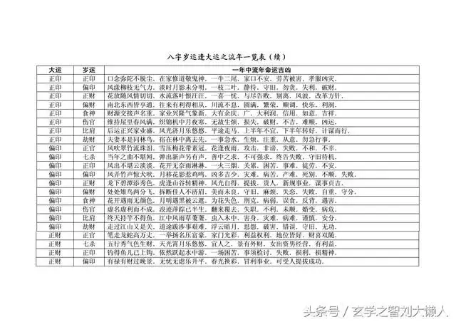 4、生辰八字自查表:怎么看自己的生辰八字？