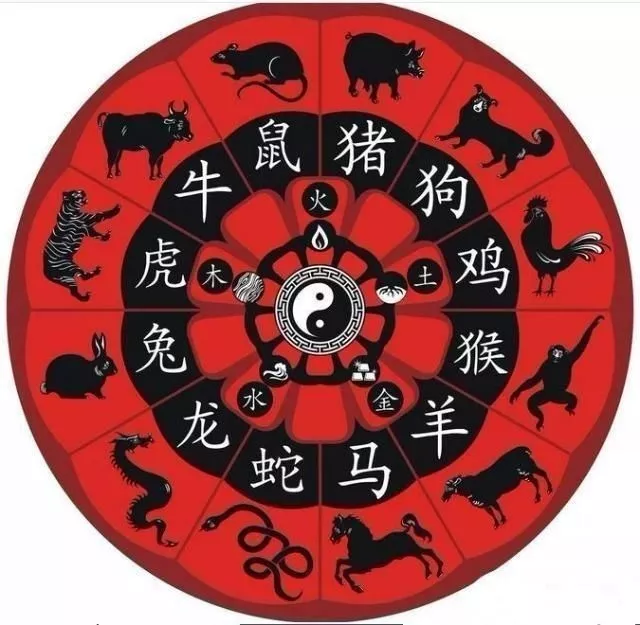 1、18年生肖运势:十二生肖年运势