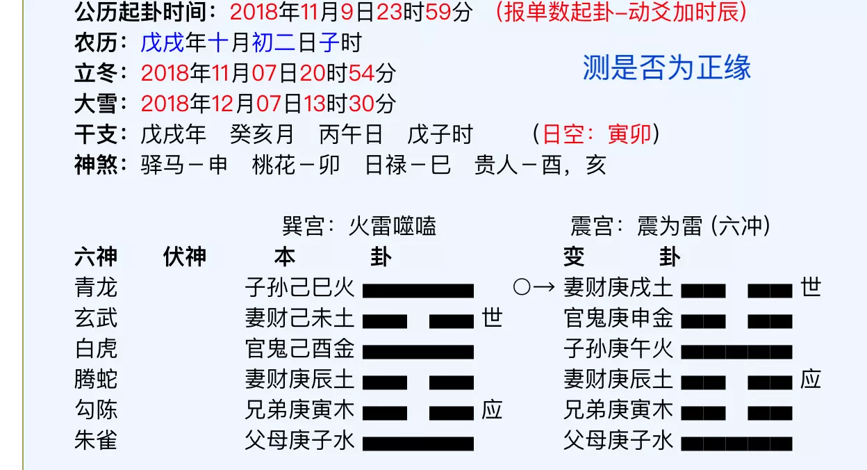 4、免費八字測正緣:請測下八字 主測正緣