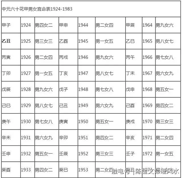 1、屬相配對婚配:十二生肖男女婚配表