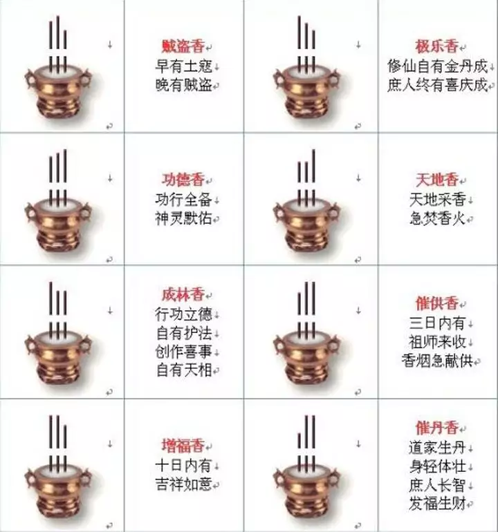 2、怎么看烧香图解（香谱）？烧香的期间看，还是等香燃尽再看？看香灰的形状，还是看香火光的形态？