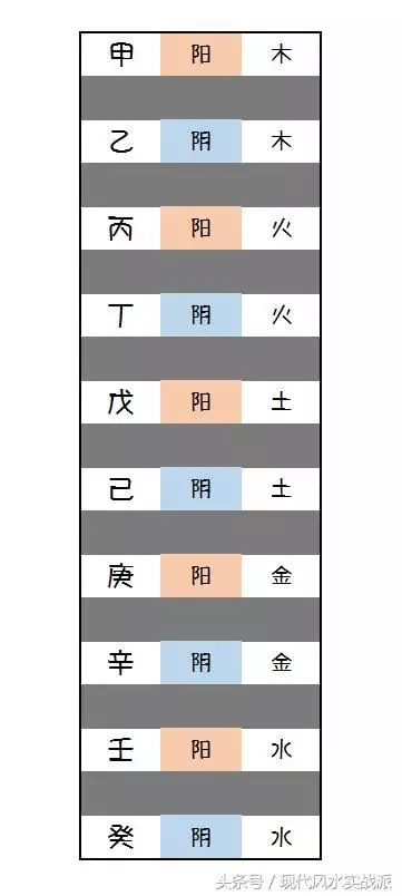 地支五行对照表