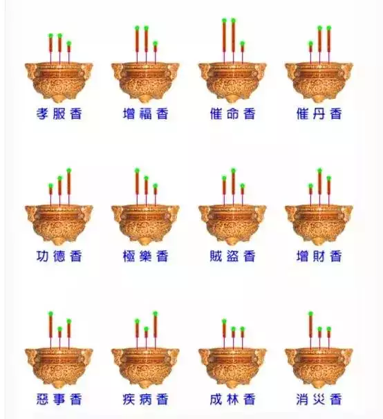 4、烧香香头的看法:烧香怎么看香头，烧香怎么看香头大把香，看香头大图
