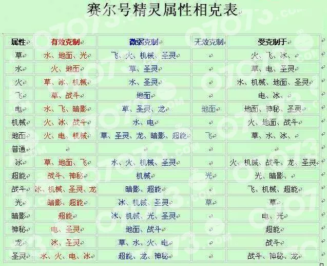 1、夫妻相克表太准了:大家对夫妻相克持什么态度啊。相信算命的吗