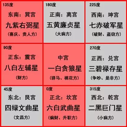 4、免費測正緣出現的準確時間:免費測正緣出現的準確時間