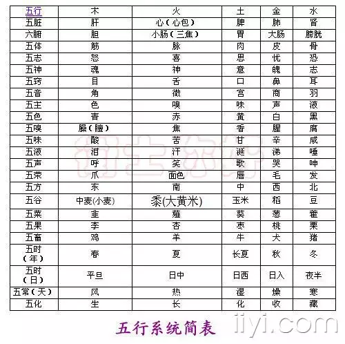 4、金木水火土五行查詢表出生年月日:金木水火土命查詢表