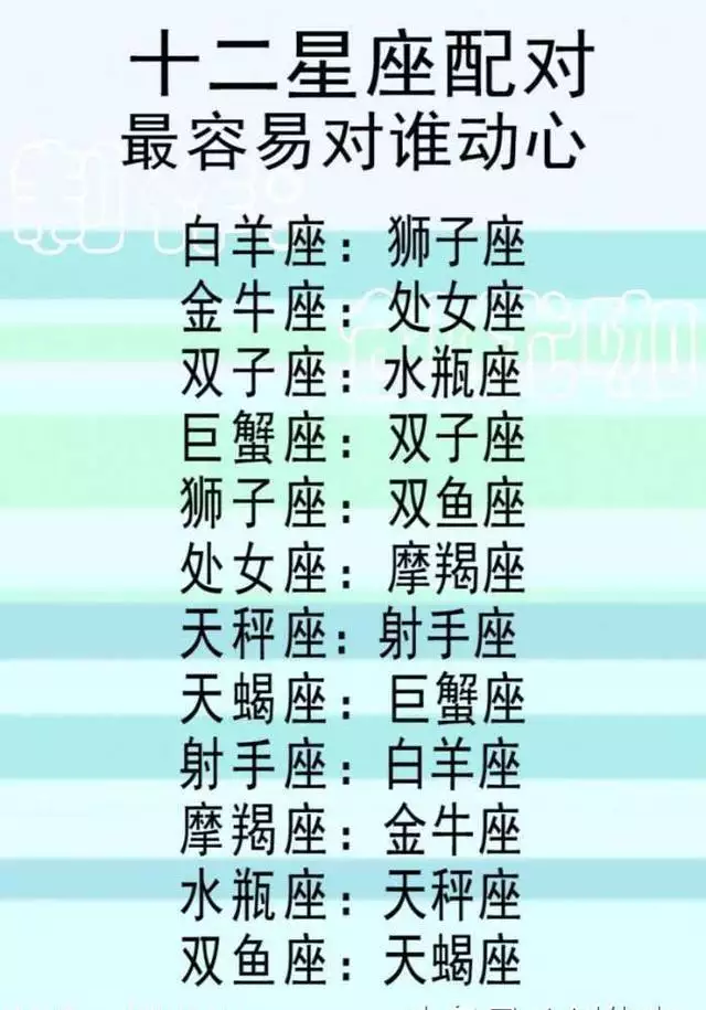 3、测试你的灵星座:星座测试题集