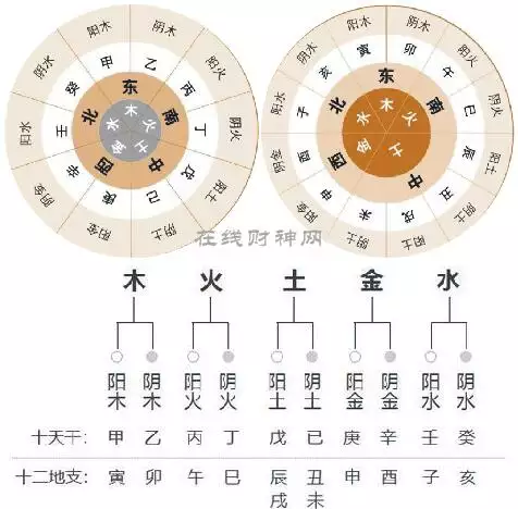 天干地支和五行：天干地支与五行的关系