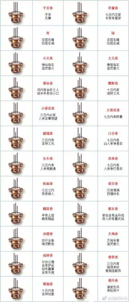 1、二十四香谱含义:保家二十四香谱：善人寿命长 朵出自立主。这句话的具体含义是什么？