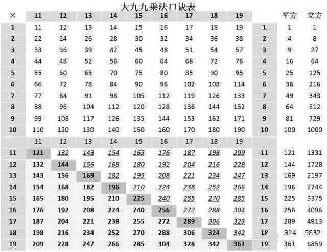 5、命中有几个孩子查询表:我要看命里有几个孩子