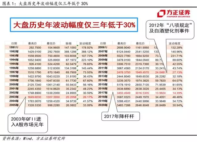 算卦事業免費2022，免費算2022 年運勢