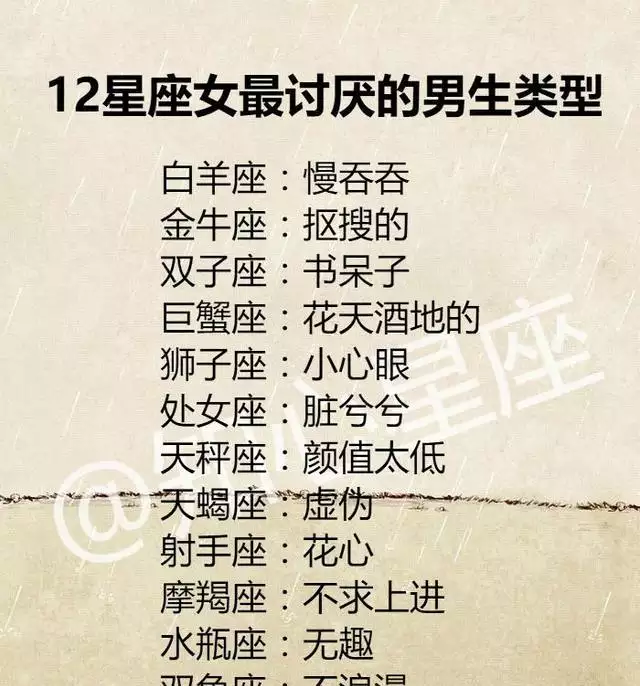 3、12星座脾气排名:一言不合就大发，十二星座脾气火爆排名是怎样？
