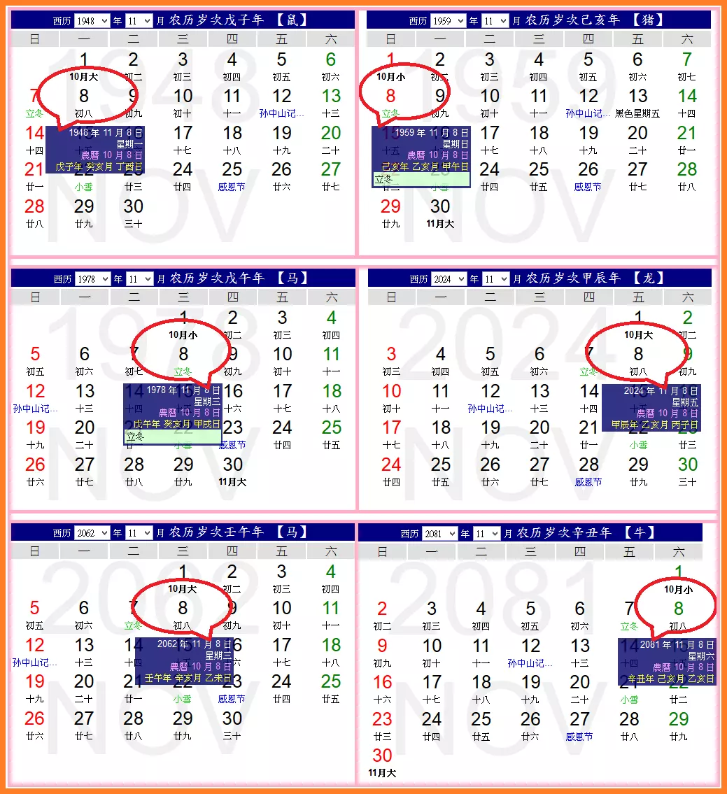 3、屬相按照農曆還是陽曆:生肖按照農曆還是陽曆算？