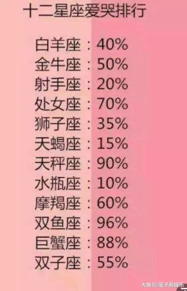 2、星座性格查询星座性格:各个星座的性格特点