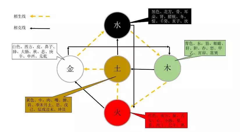1、男女婚配表相生相剋:屬相與婚配真的有相生相剋嗎?