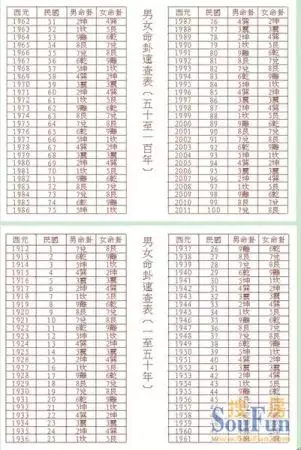 2、父子生肖配对表:父母子女生肖配对是讲阴历吗