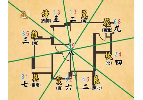 1、玄空九星风水运盘,山盘和向盘后,应该如何判断凶吉和布局呢,家中双星到向的局怎么布置