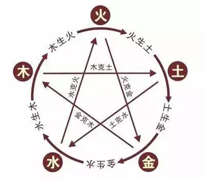 夫妻木克土怎麼化解，夫妻命中相剋帶什麼化解